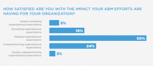 ABM Benchmark Survey Report 2018