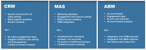Demandbase blog post image