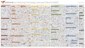 Martech landscape 2018