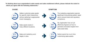 b2b sales enablement