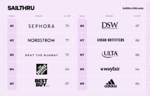 top brands retail personalization 2019