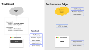 how-performance-edge-works