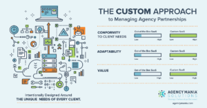 Martech custom software approach