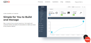 Top seven chatbot platforms and tools available Aivo dashboard