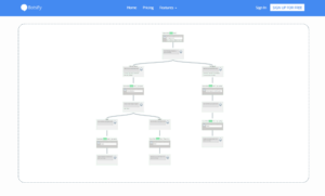 Top seven chatbot platforms and tools available Botsify tree view