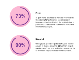 ecommerce platform