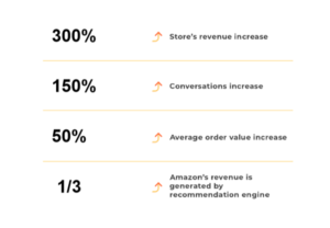 ecommerce platform