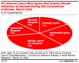 emarketer report on consumers opinion of ads