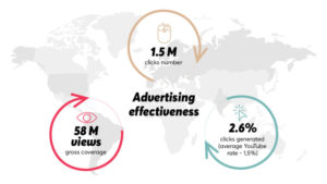 Influencer Marketing Russia