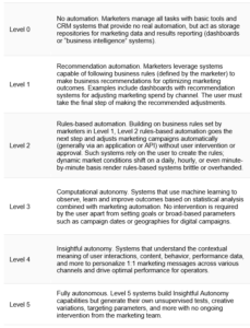 Lean AI