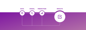 AI advertising flowchart