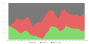 Pulse Survey insights - August: Marketing budgets