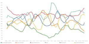 Pulse Survey insights - August: Top technologies in marketing technologies