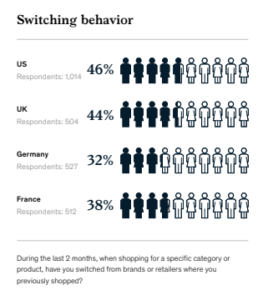 Customer loyalty fluid McKinsey report