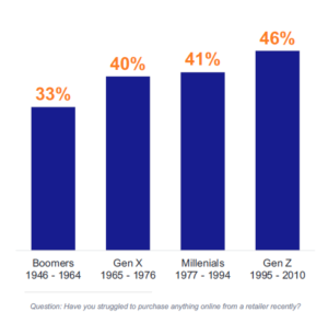 Holiday sales and the challenges across all age groups