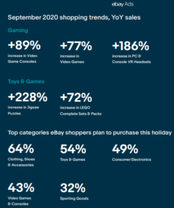 eBay and online shopping insights and Omnichannel marketing