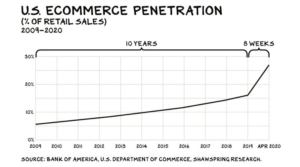 ecommerce