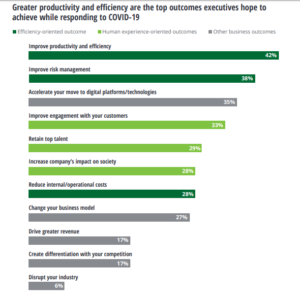 C-suite's priorities for 2021