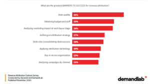 Revenue attribution - success barriers