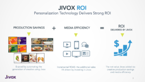 ROI model