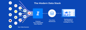 consumer data stack