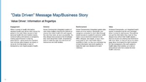 Figure 3 COD "Data-Driven" Message Map