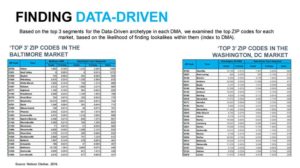 Figure 11 COD Segment Geographic Concentration