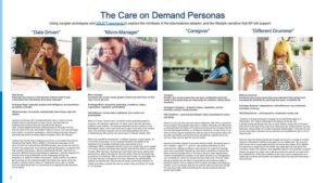 Figure 2 COD Personas