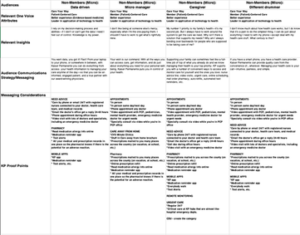 Figure 4 COD Messaging Framework