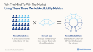 Win-the-mind-to-win-the-market