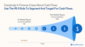 Everybody in finance cares about cash flows