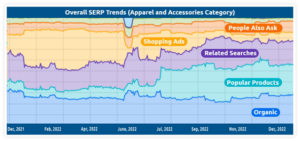 Overall SERP Trends