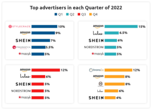 Top advertisers of each quarter in 2022