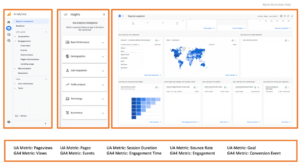 Difference between UA and GA4