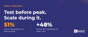 testing before peak
