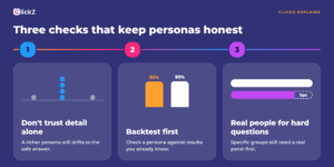 AI Personas