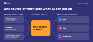 AI Autonomy